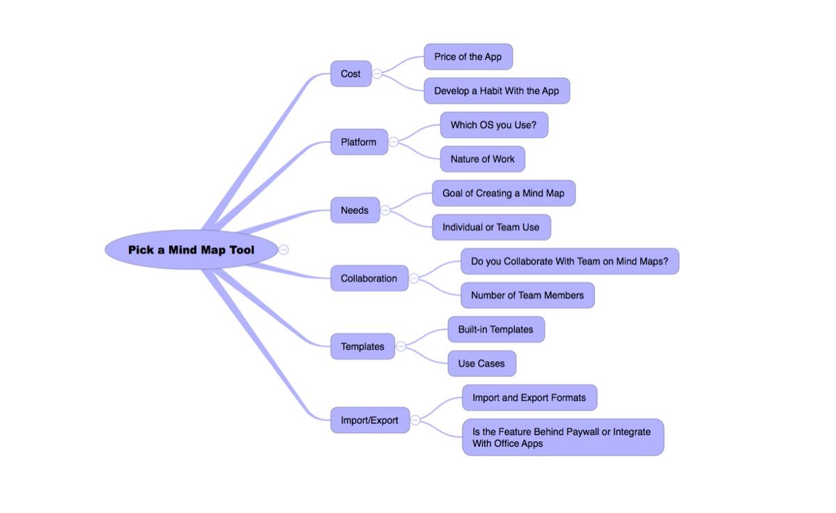 /pt/images/pick-a-mind-map-tool.jpg