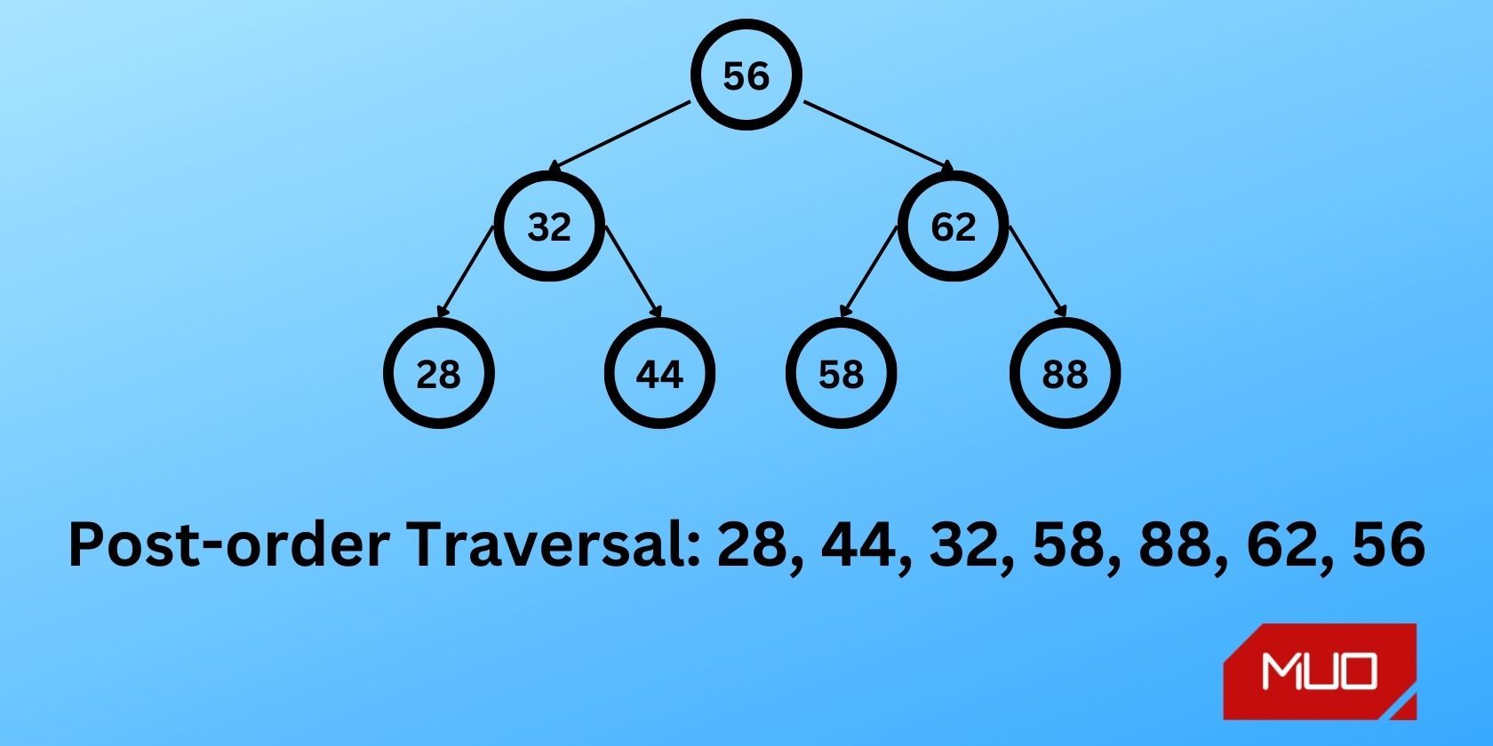 /pt/images/post-order-traversal.jpg