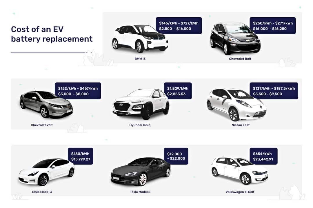 /pt/images/recurrent-auto-ev-battery-replacement-chart-with-prices.jpg