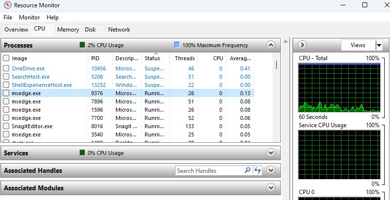 /pt/images/resource-monitor-cpu-tab.jpg