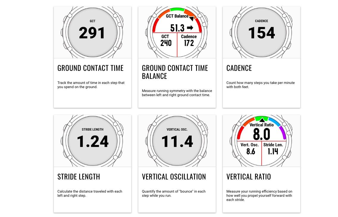 /pt/images/screenshot-of-garmin-website-showing-running-dynamics-metrics.jpg
