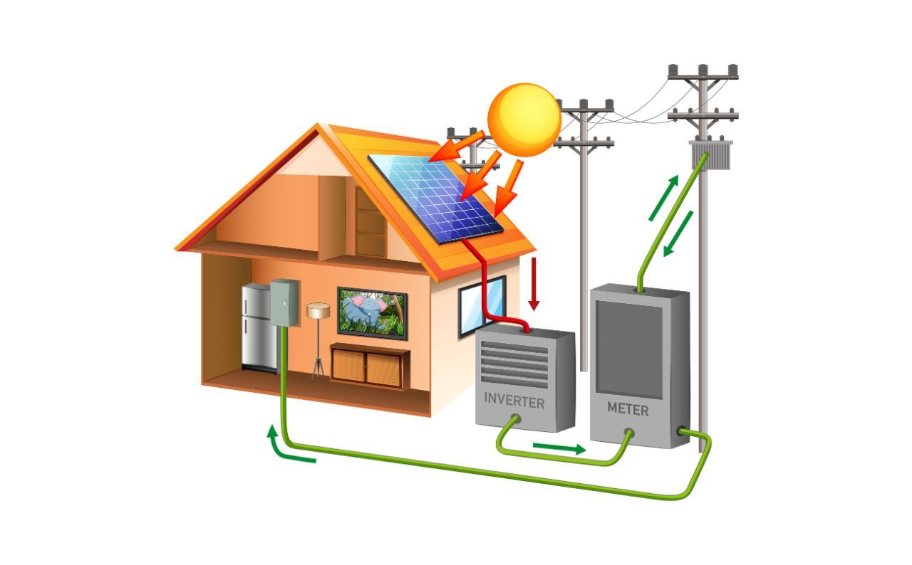 /pt/images/solar-and-grid-powered-home.jpg