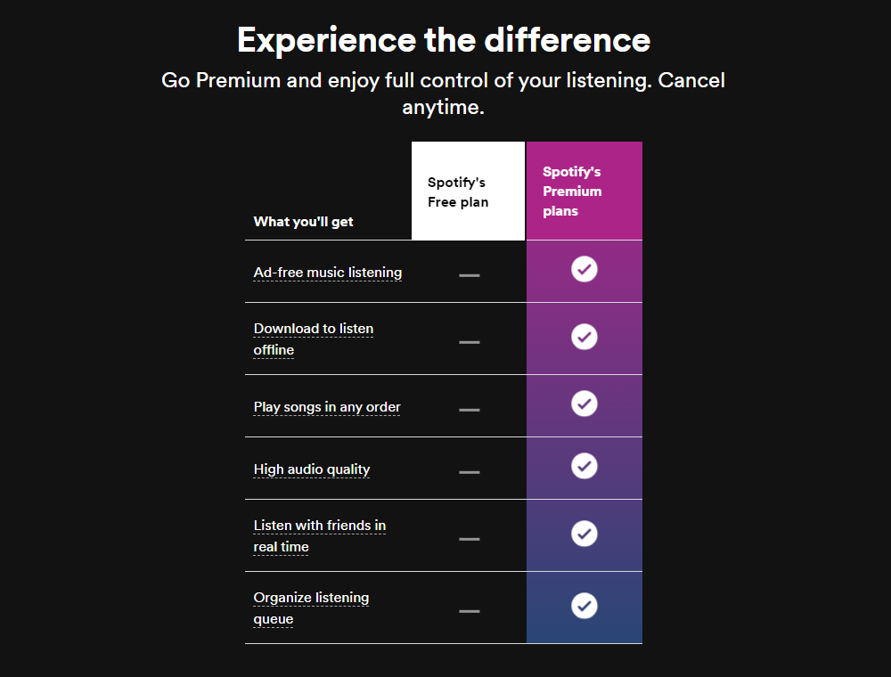 /pt/images/spotify-premium-versus-free.png