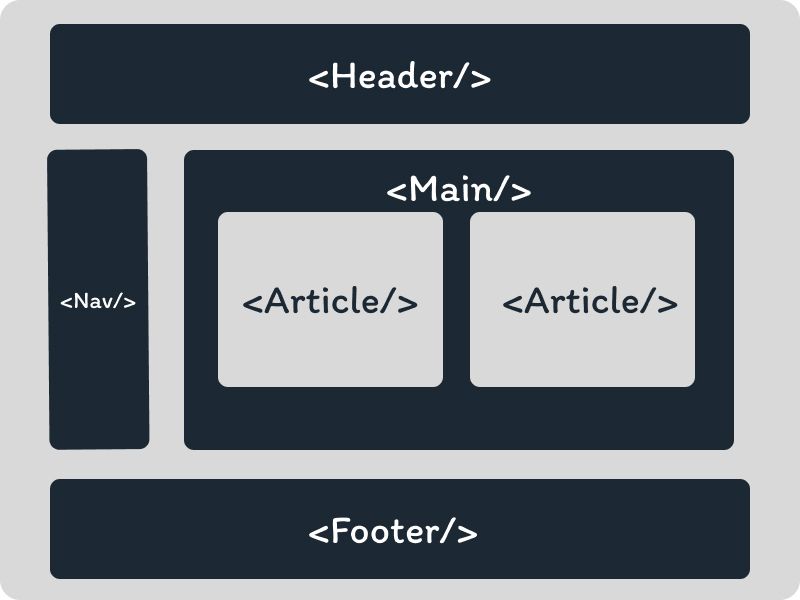 /pt/images/webpage-structure-with-sematic-html.jpg