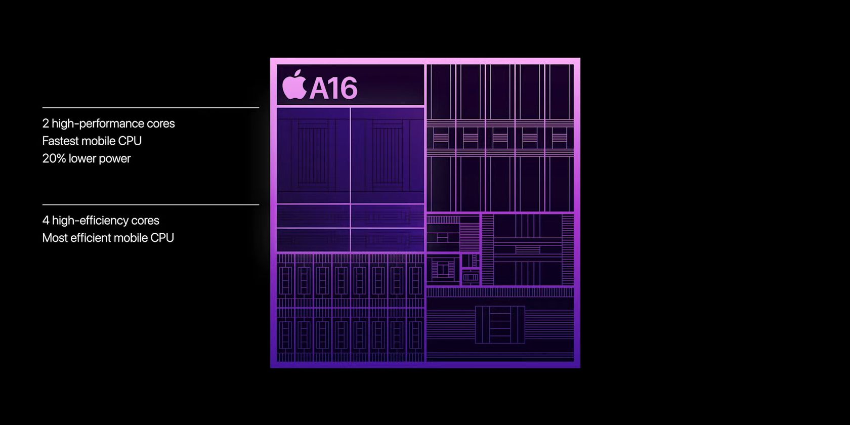 /sv/images/A16-Bionic-chip.jpg