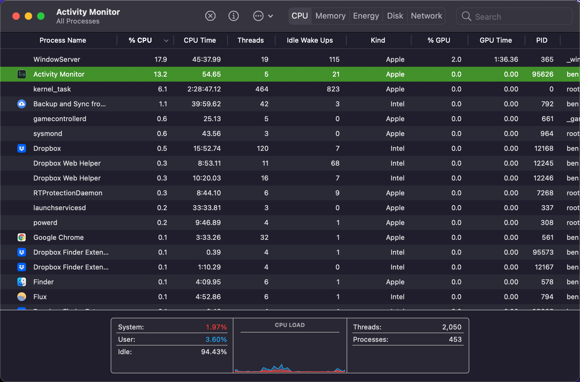 /sv/images/Mac-Activity-Monitor-CPU-Big-Sur.png