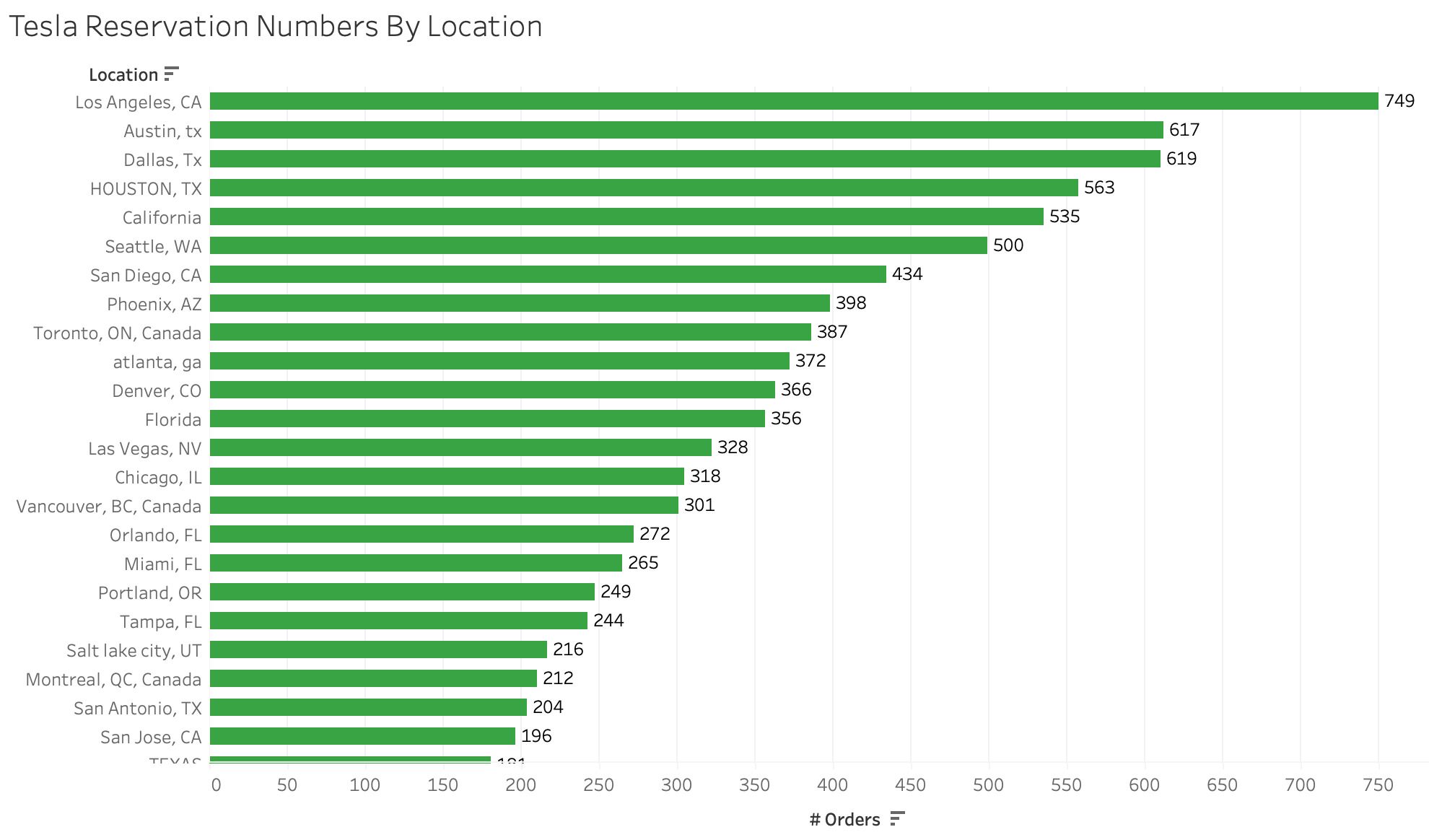/sv/images/Tesla-Cybertruck-Reservation-Numbers-By-Area.jpg
