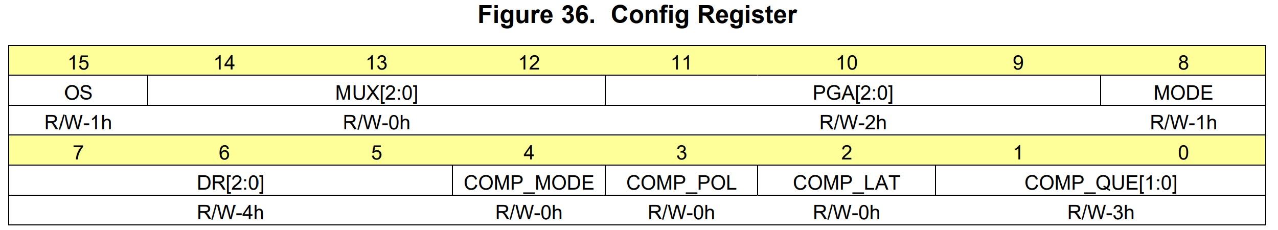 /sv/images/as1115_config_register.jpg