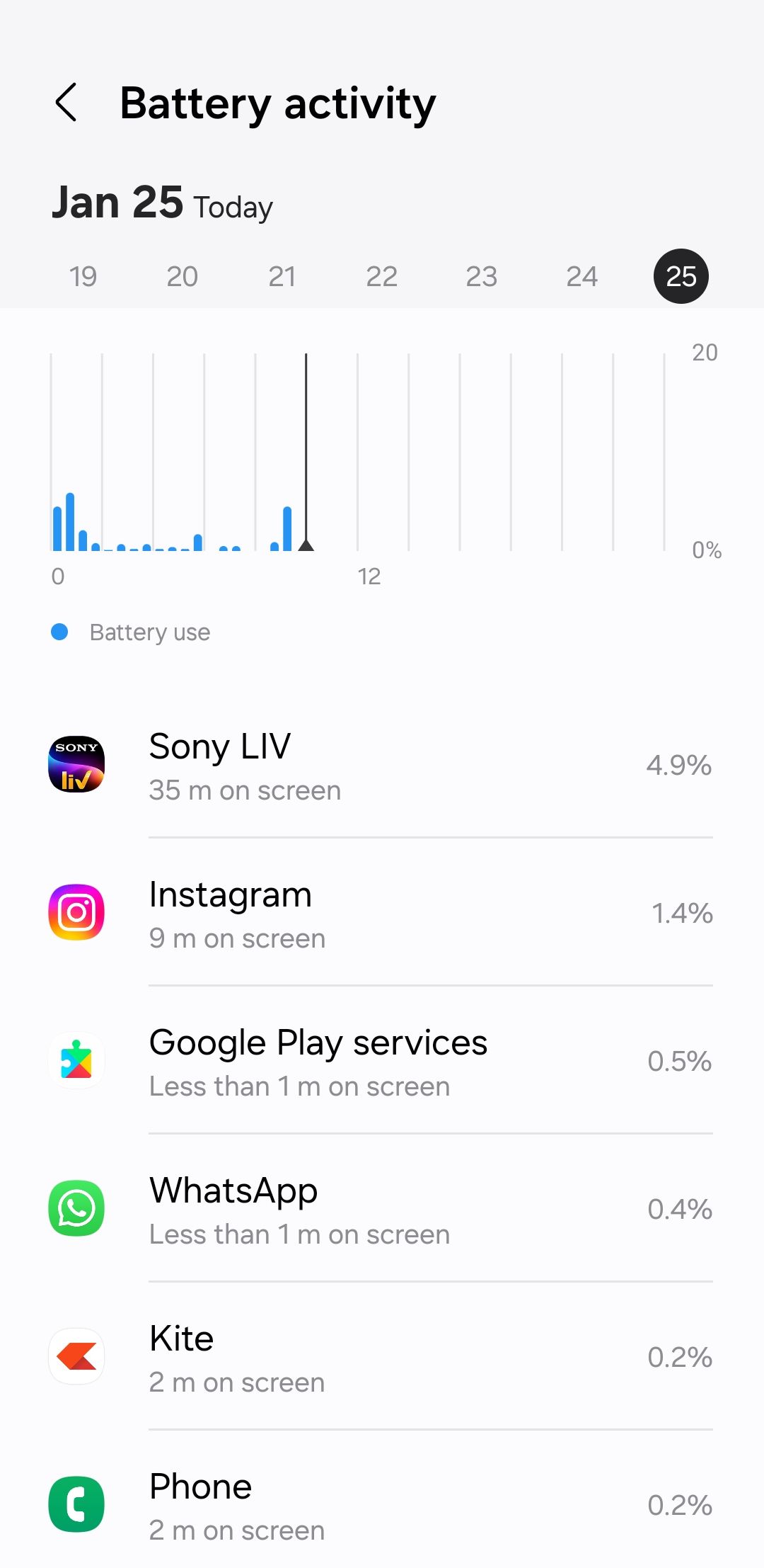 /sv/images/battery-usage-of-apps-on-android.jpg