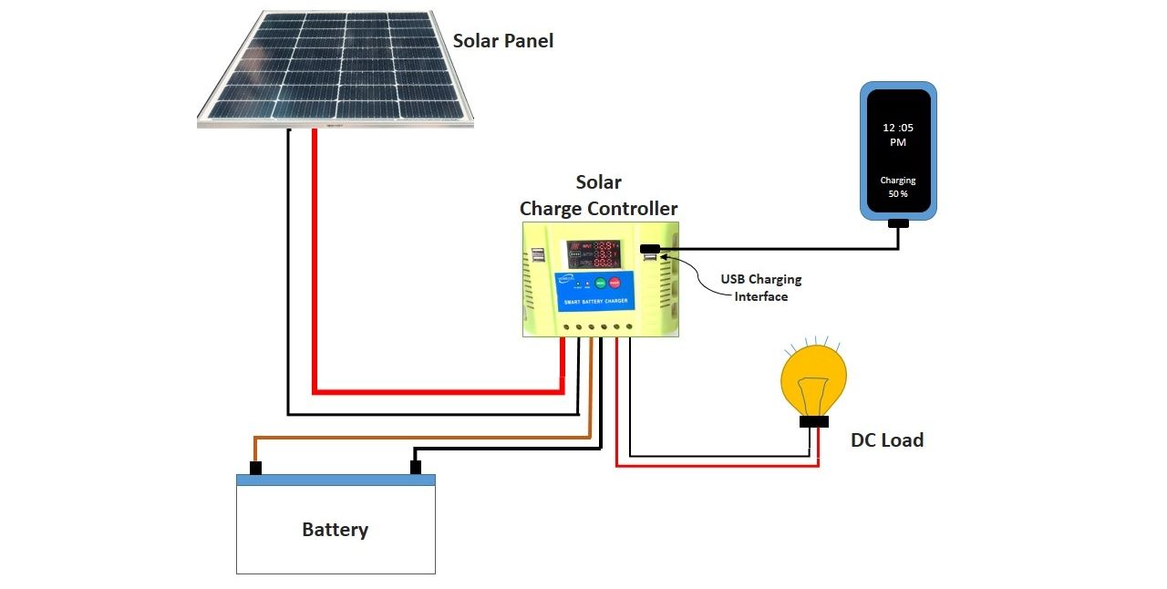 /sv/images/block-diagram-of-solar-powered-usb-charger.jpg