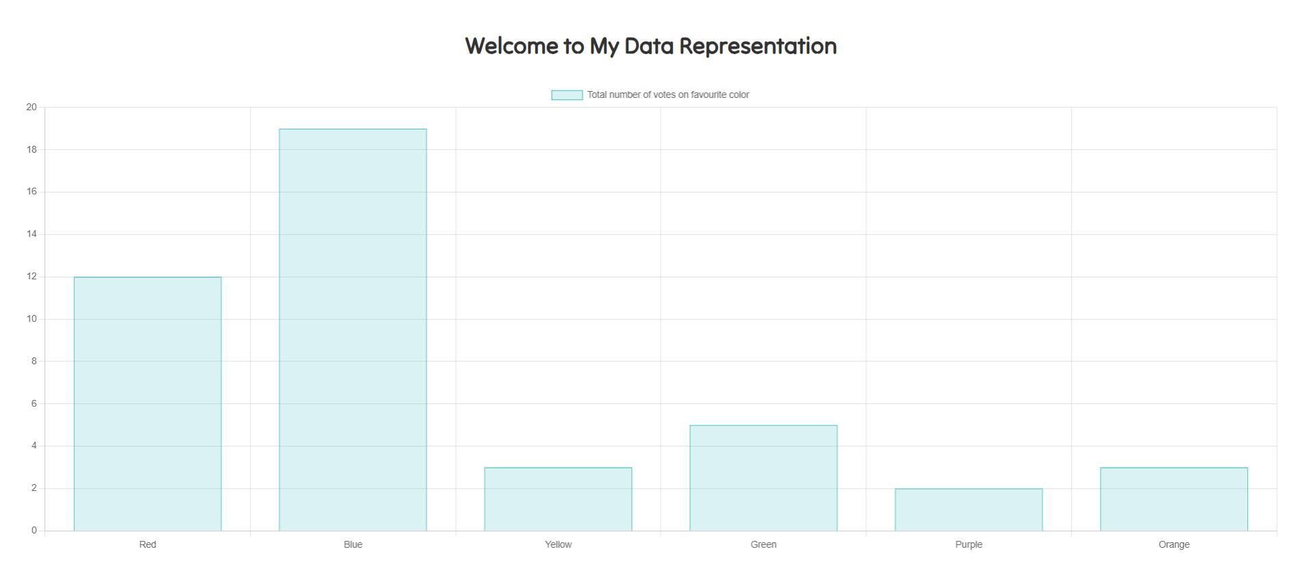 /sv/images/chart-with-custom-css-styling.jpg