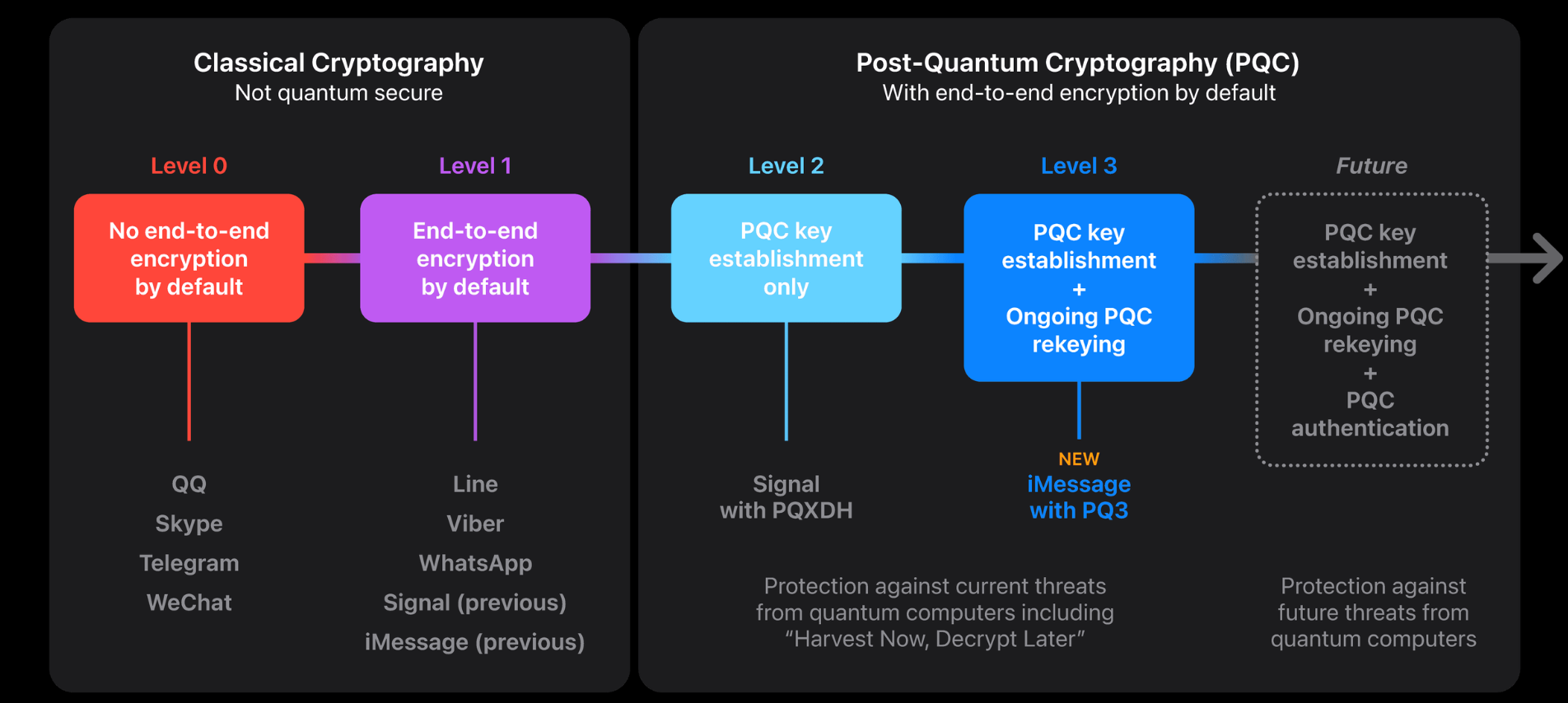 /sv/images/diagram-explaining-apple-s-pq3-algorithm.png