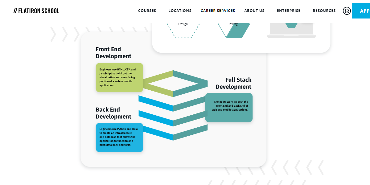 /sv/images/flatiron-coding-bootcamp-page-cropped.png