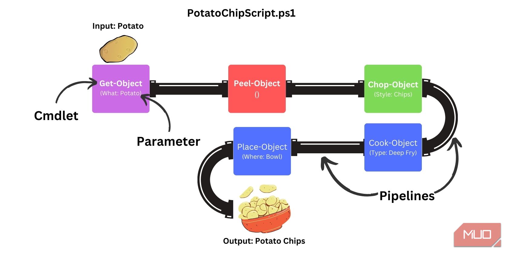 /sv/images/get-potato.jpg