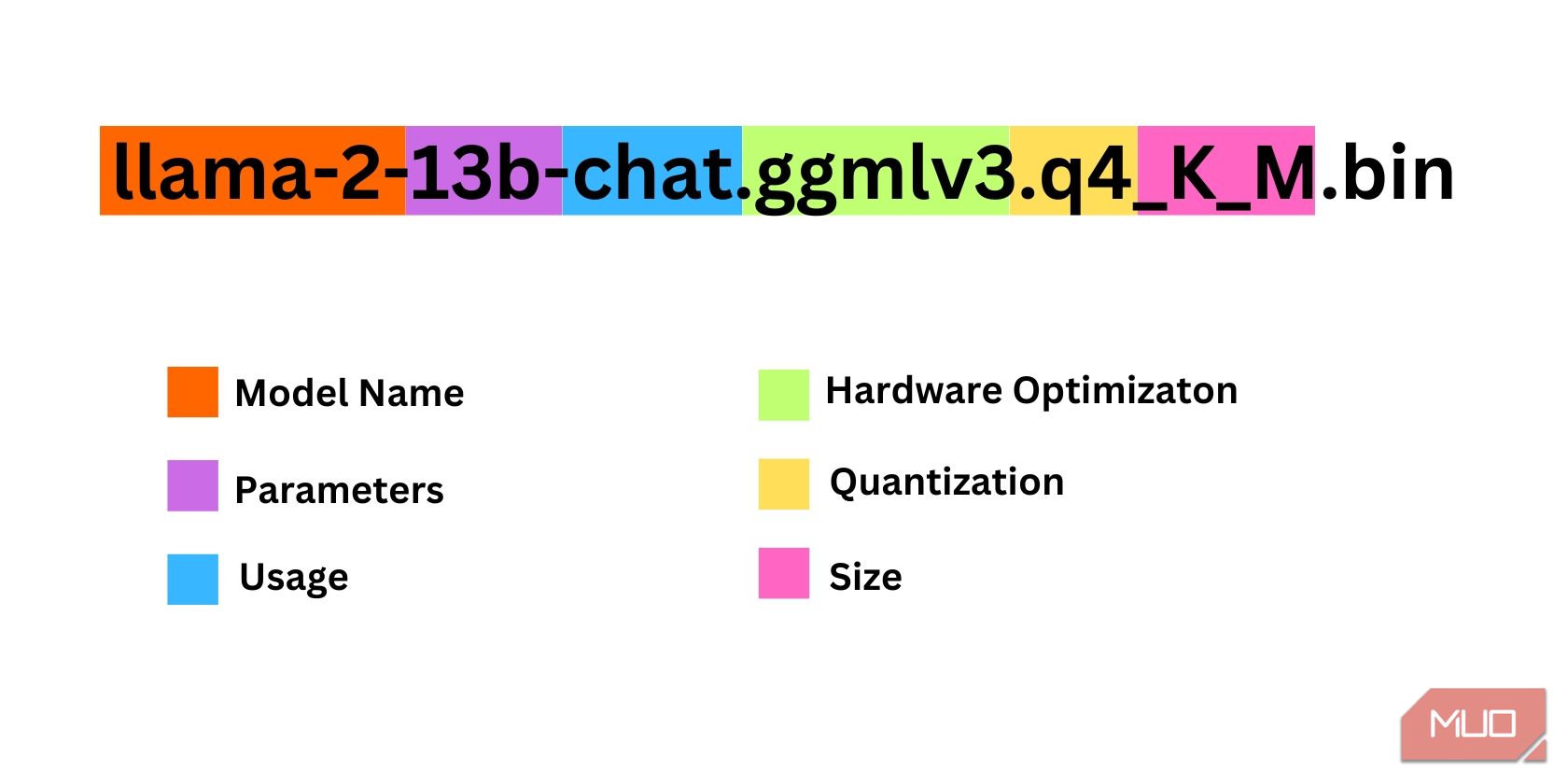 /sv/images/huggingface-model-naming-convention-1.jpg