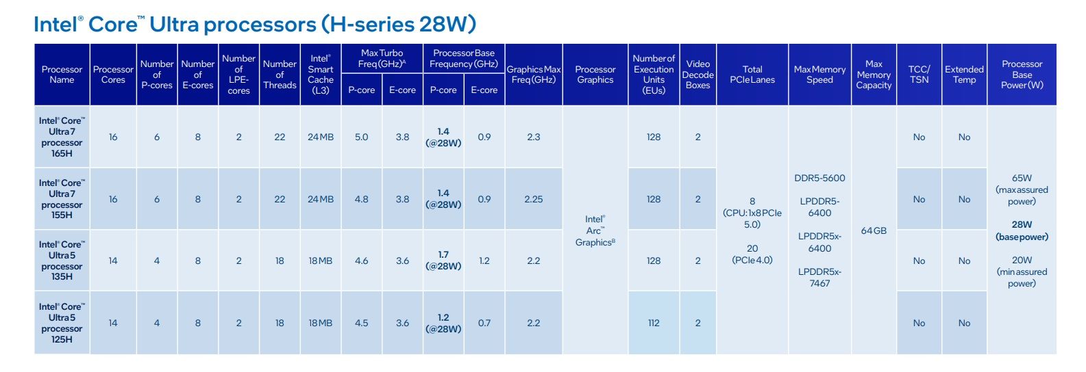 /sv/images/intel-core-ultra-laptop-processors-list-series-1.jpg
