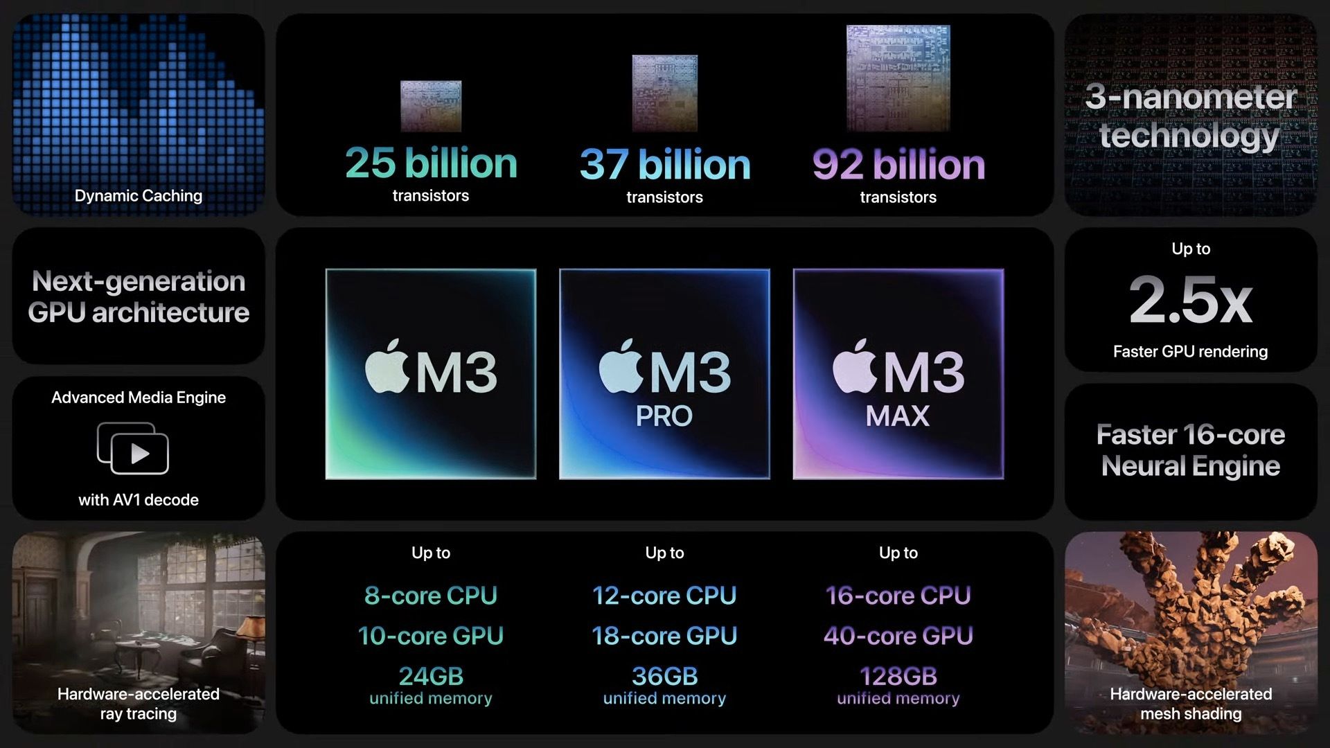 /sv/images/m3-m3pro-m3max-comparison.jpg