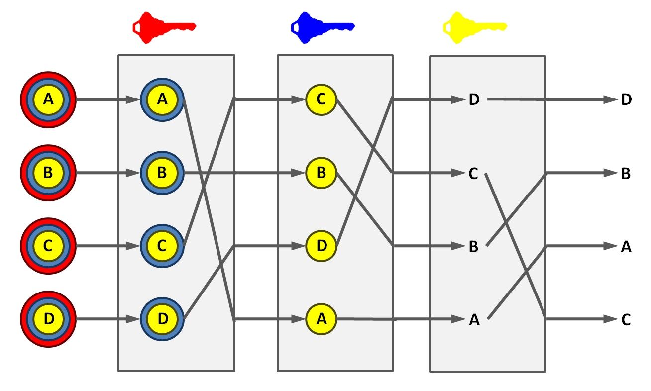 /sv/images/mix-network.jpg