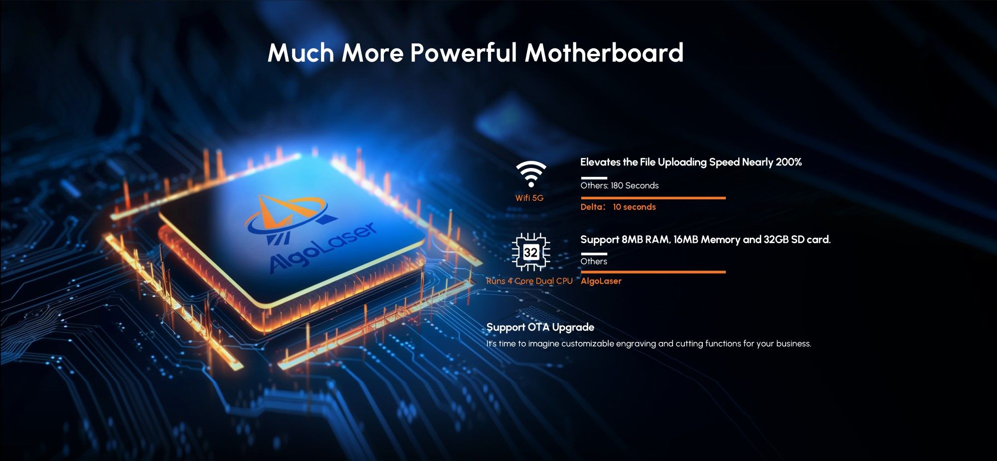 /sv/images/more-powerful-motherboard-_-self-developed-firmware-custom.jpg