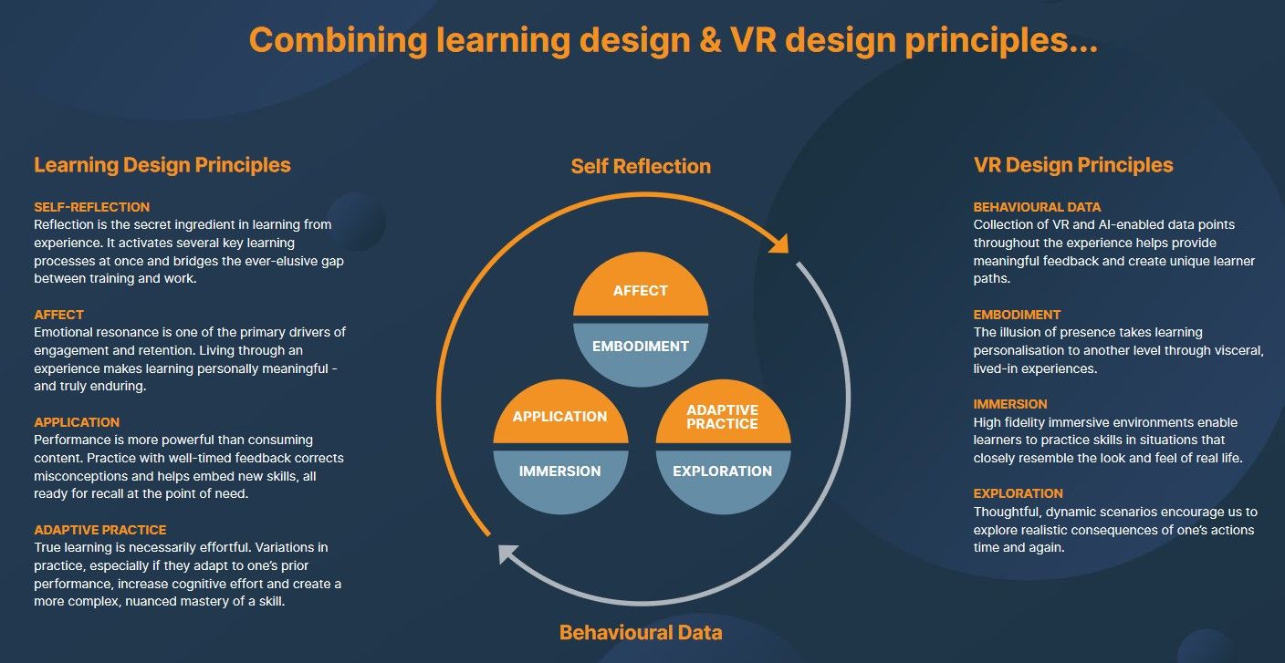 /sv/images/principles-behind-bodyswaps-vr-training-for-the-workplace.jpg