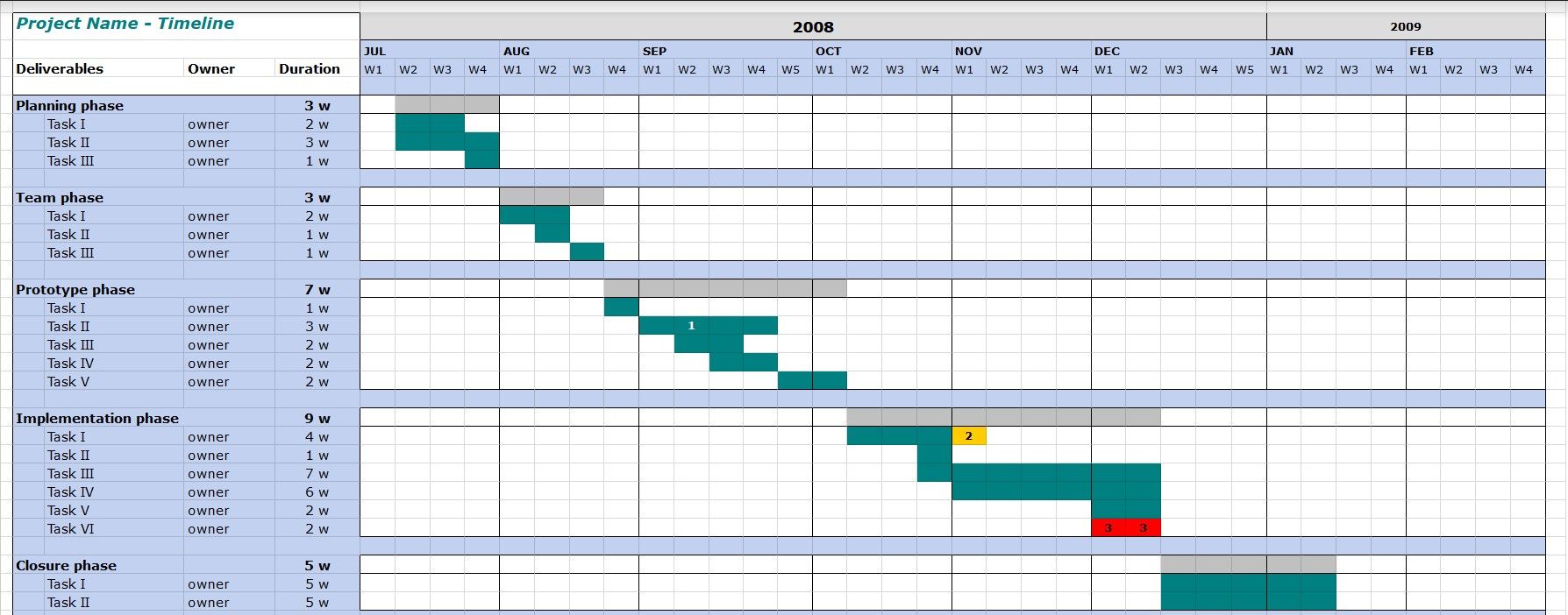 /sv/images/project-timeline-template-for-google-docs.jpg