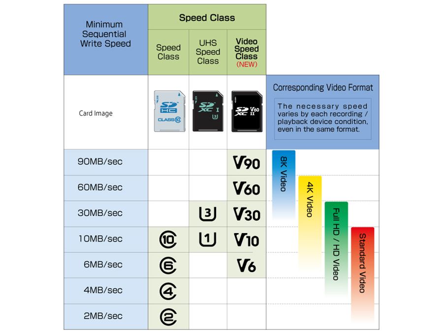 /sv/images/recommended-speed-cards.jpg
