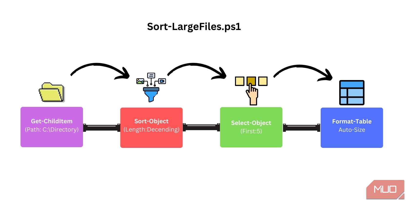 /sv/images/sort-largefiles-script.jpg