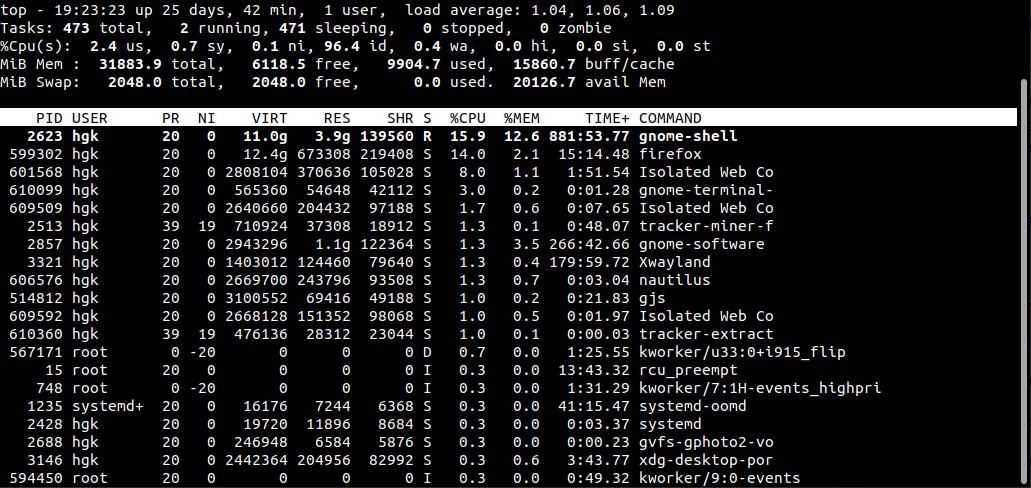 /sv/images/viewing-the-output-of-top-command-in-the-terminal.jpg