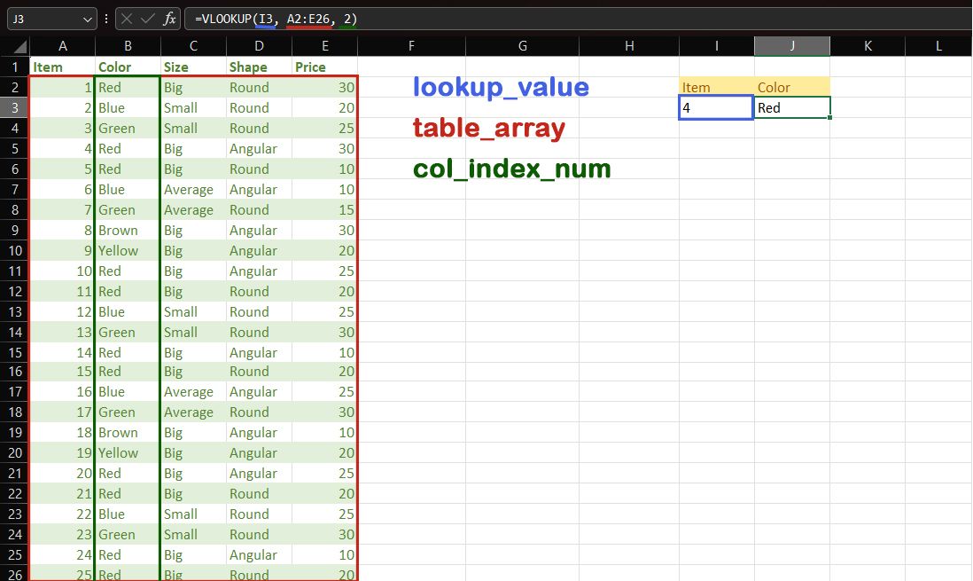 /sv/images/vlookup-syntax-in-excel.jpg