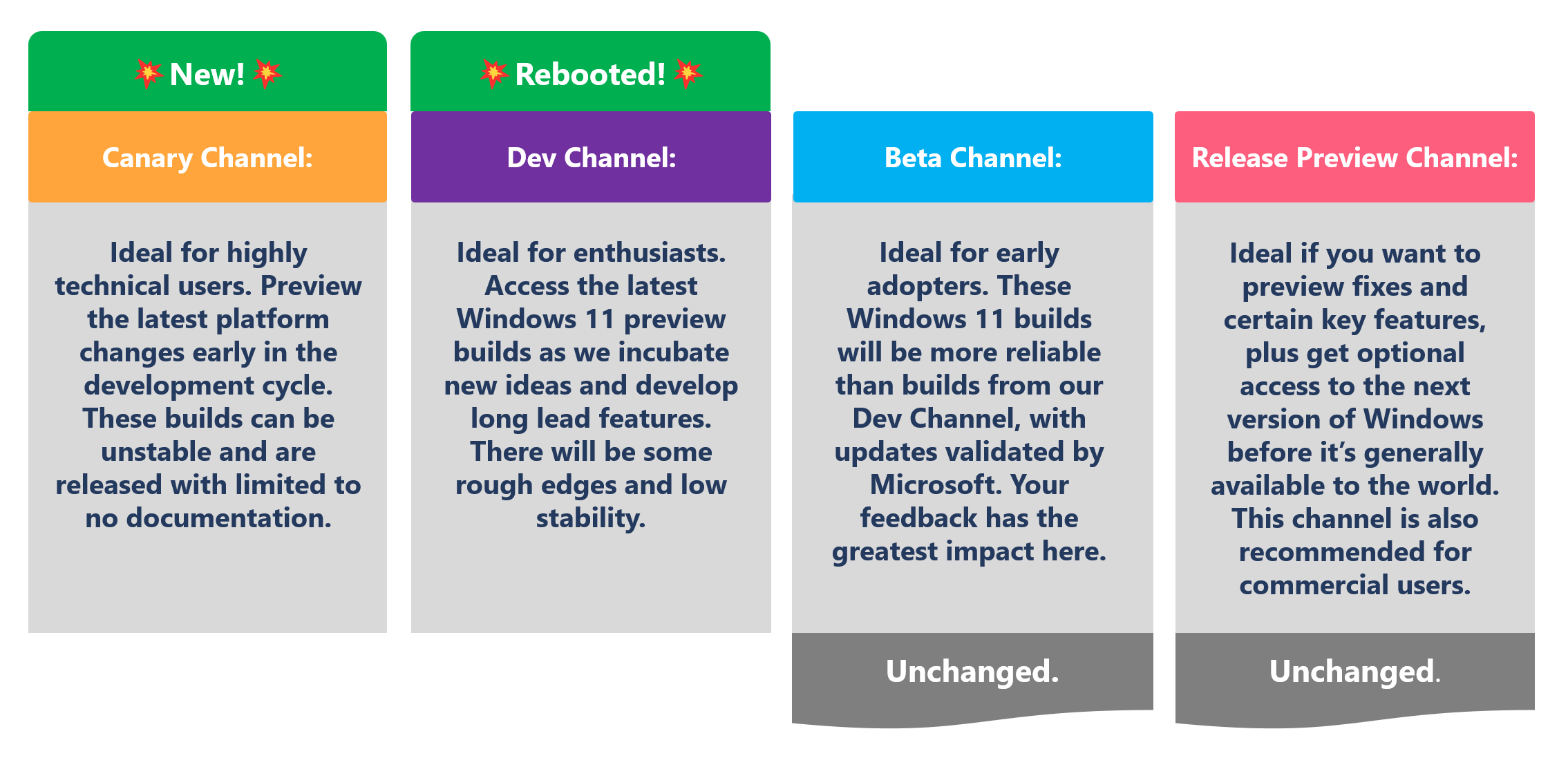 /sv/images/windows-insider-channels.png