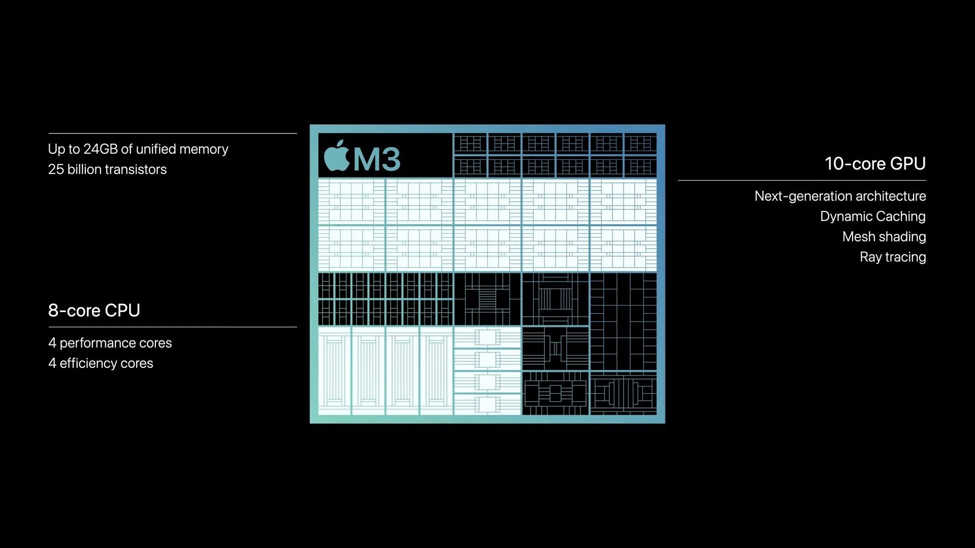 /th/images/m3-chip-configuration.jpg /th/images/m3-chip-configuration.jpg