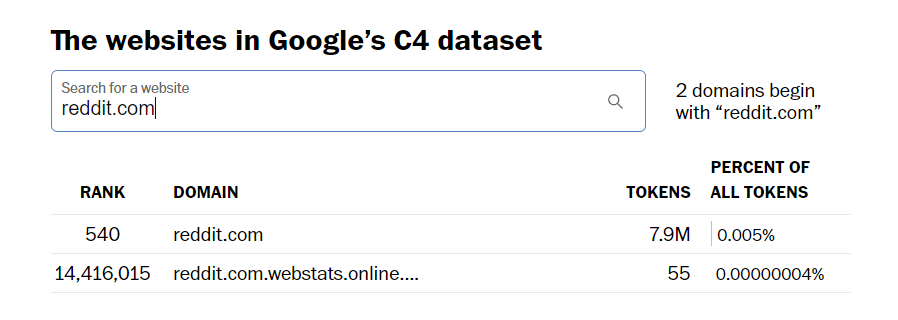 /th/images/reddit-included-in-c4-dataset-search-results.png /th/images/reddit-included-in-c4-dataset-search-results.png