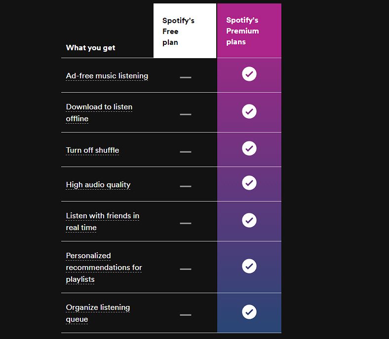 /th/images/spotify-free-vs-premium-2023.jpg /th/images/spotify-free-vs-premium-2023.jpg
