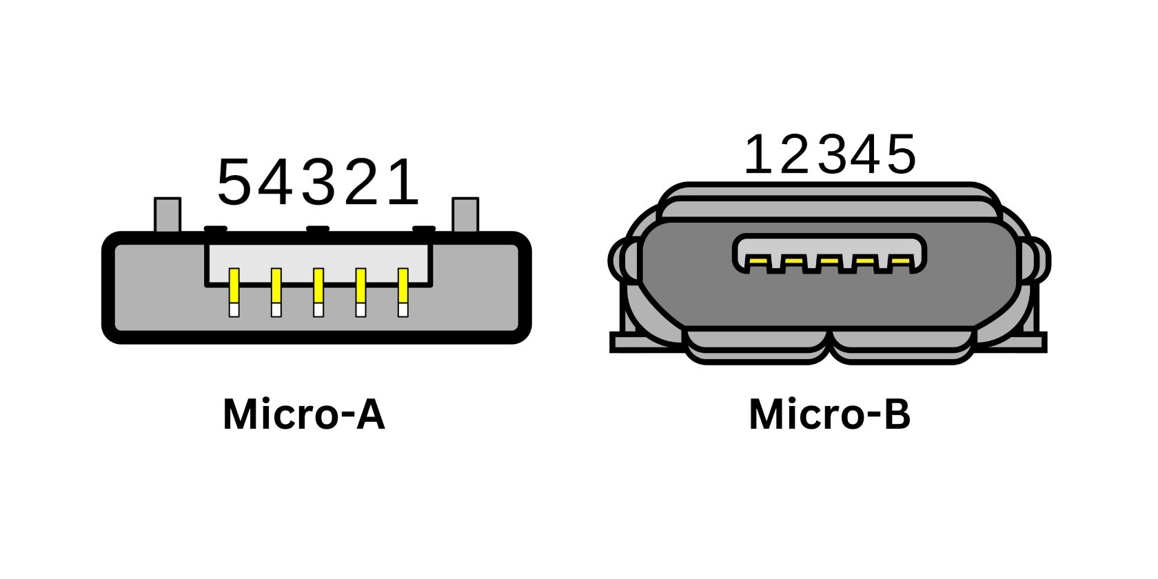/th/images/usb-micro-a-and-micro-b.jpg /th/images/usb-micro-a-and-micro-b.jpg