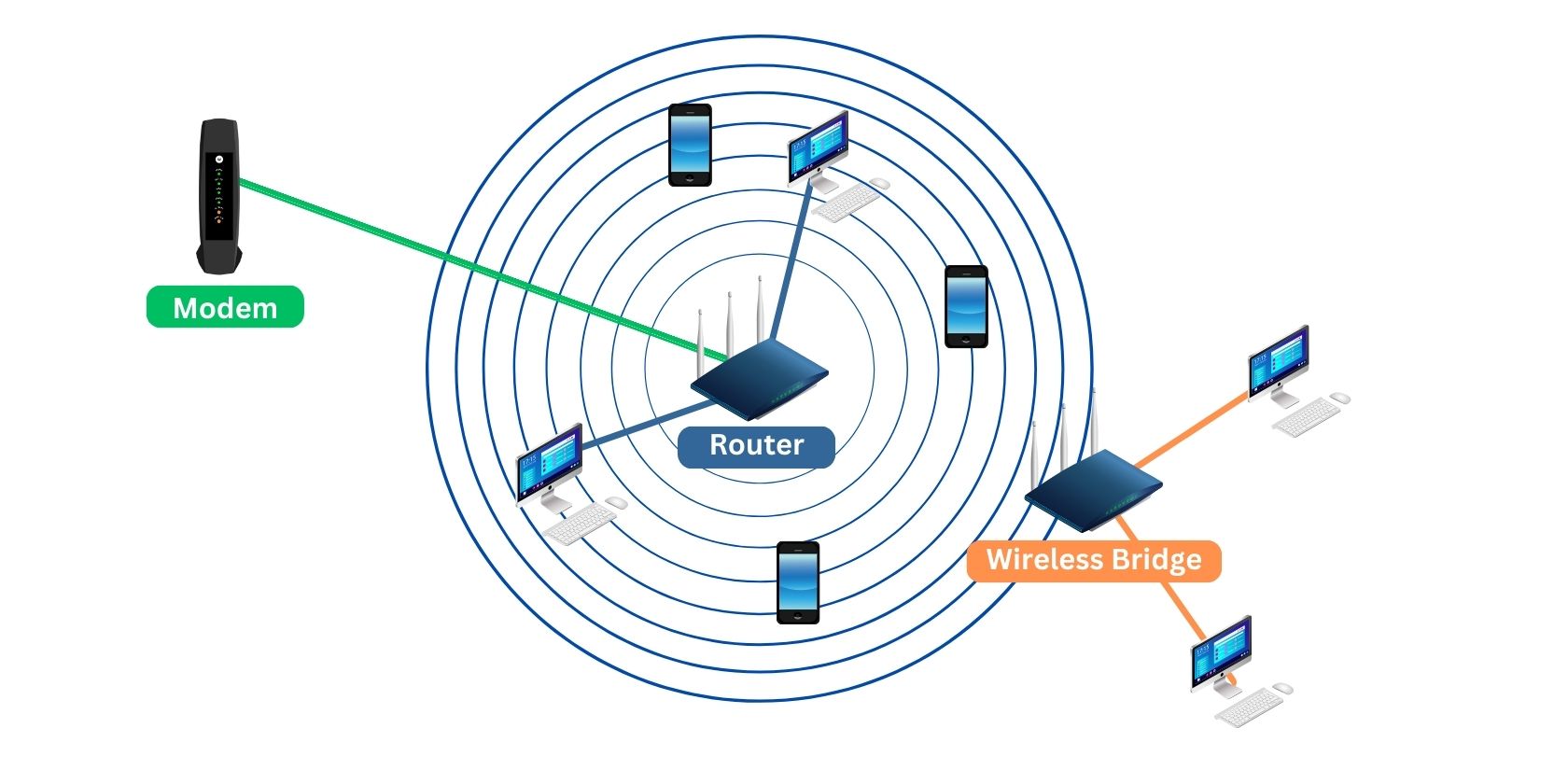 /th/images/wireless-bridge-illustration.jpg /th/images/wireless-bridge-illustration.jpg