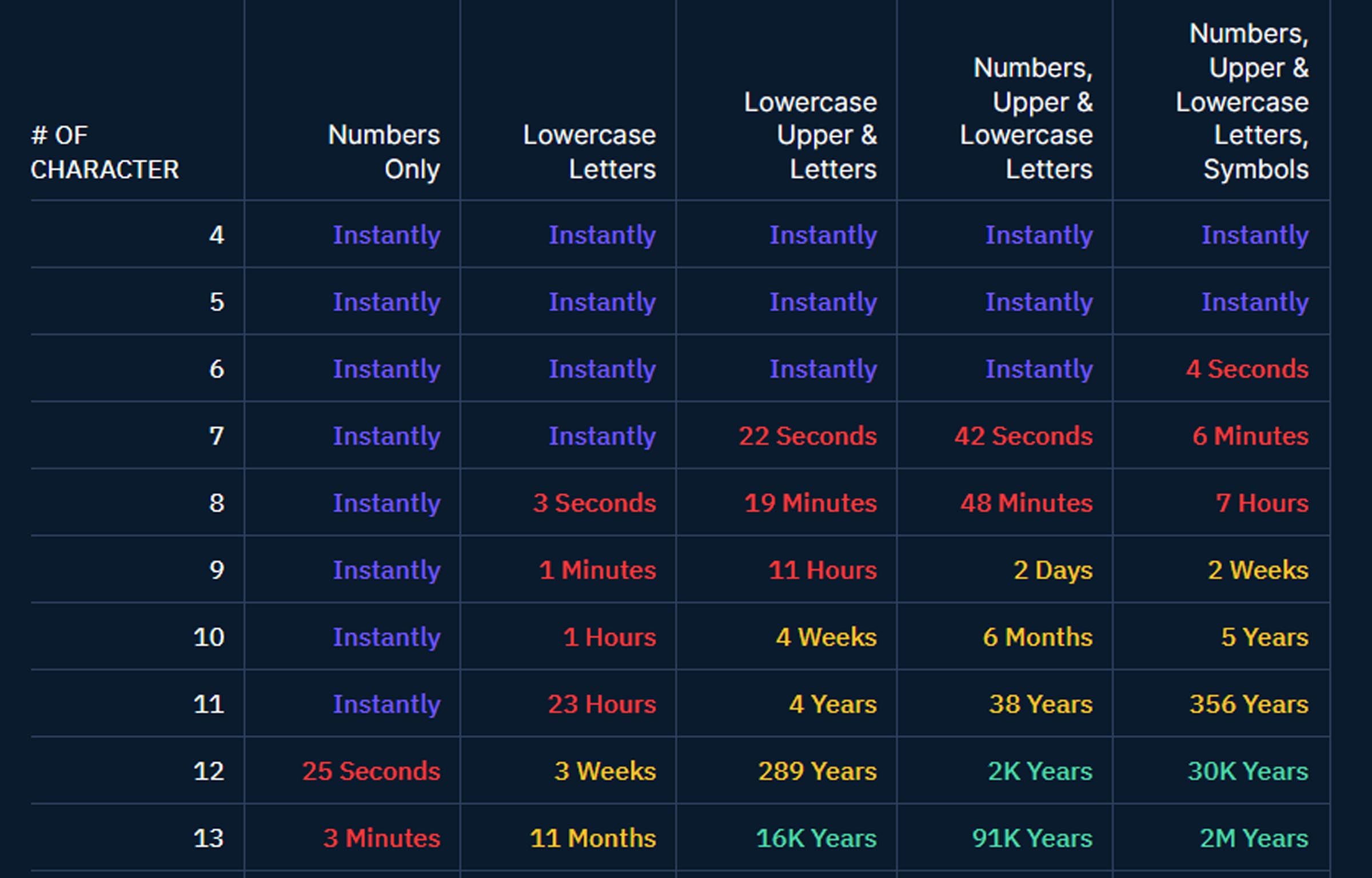 /vi/images/04-table-infographic-passgan-password-cracking-speed.jpg /vi/images/04-table-infographic-passgan-password-cracking-speed.jpg