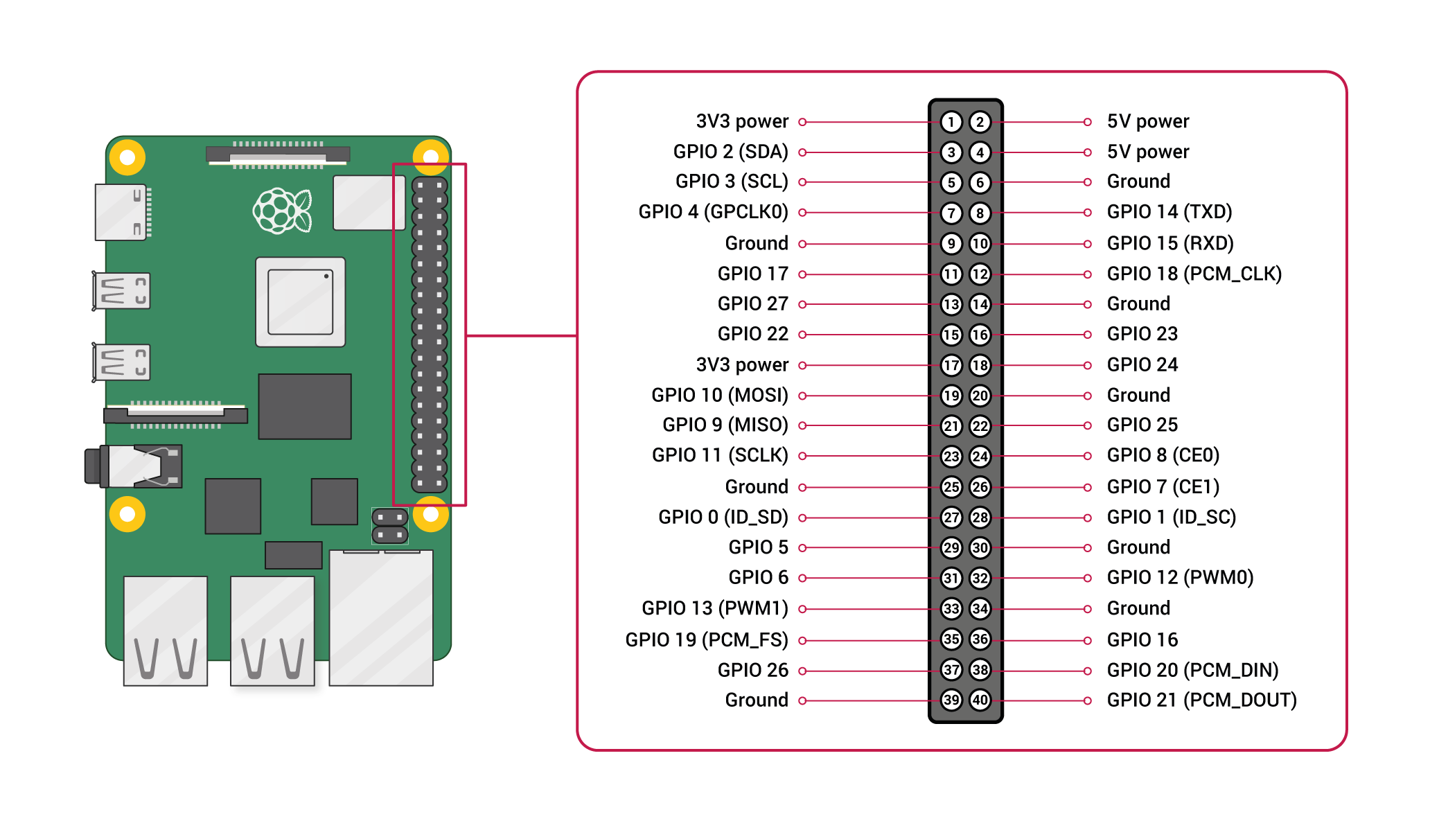 /vi/images/GPIO-Pinout-Diagram-2.png /vi/images/GPIO-Pinout-Diagram-2.png