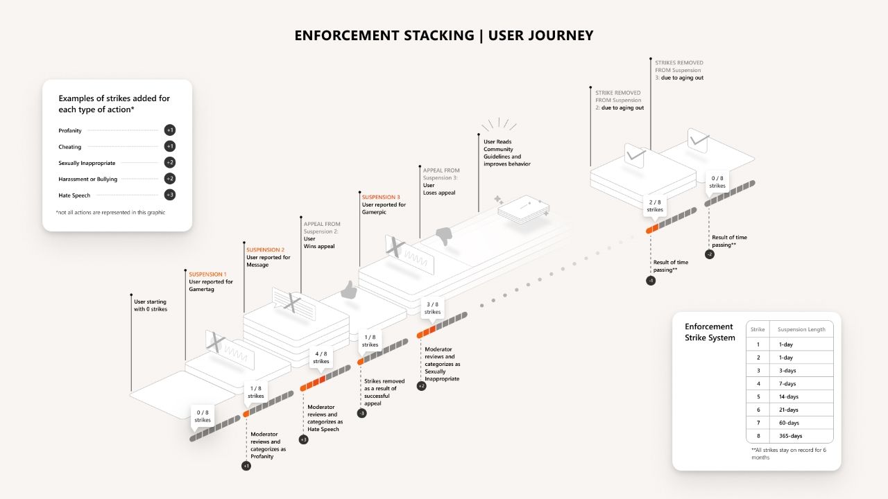/vi/images/enforcement_stacking_user_journey_infographic_1920x1080-cde0f58d6138850cea87.jpg /vi/images/enforcement_stacking_user_journey_infographic_1920x1080-cde0f58d6138850cea87.jpg