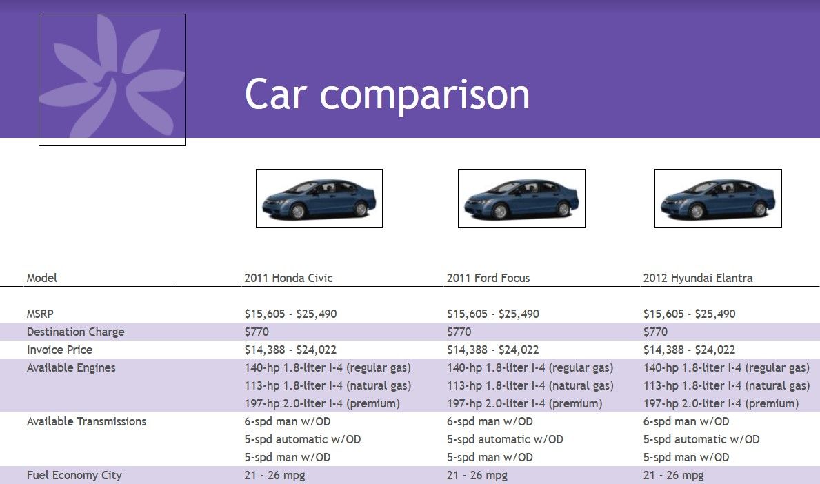 /vi/images/google-sheets-car-comparison-template.jpg /vi/images/google-sheets-car-comparison-template.jpg
