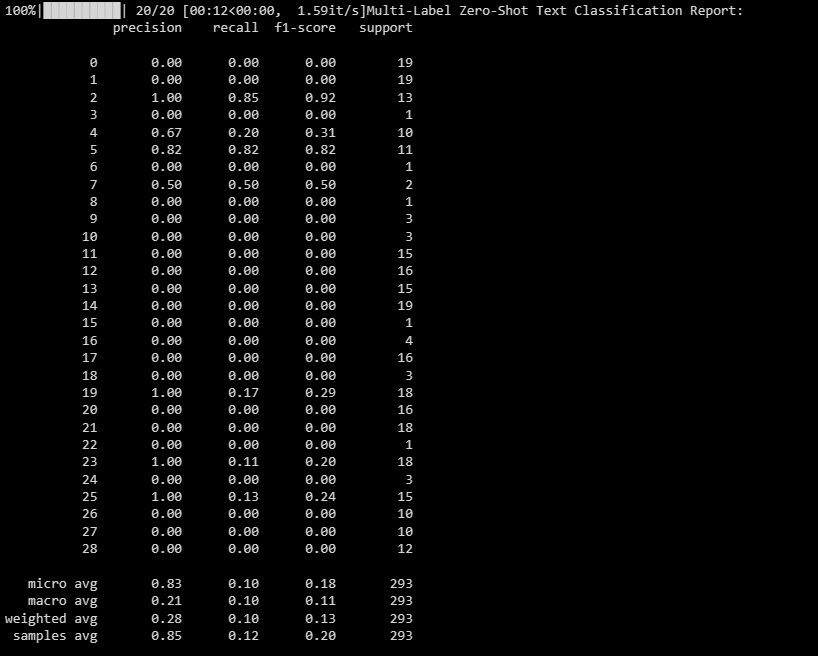 /vi/images/how-to-use-scikit-llm-for-text-analysis-with-large-language-models-multi-label-classification.jpg /vi/images/how-to-use-scikit-llm-for-text-analysis-with-large-language-models-multi-label-classification.jpg