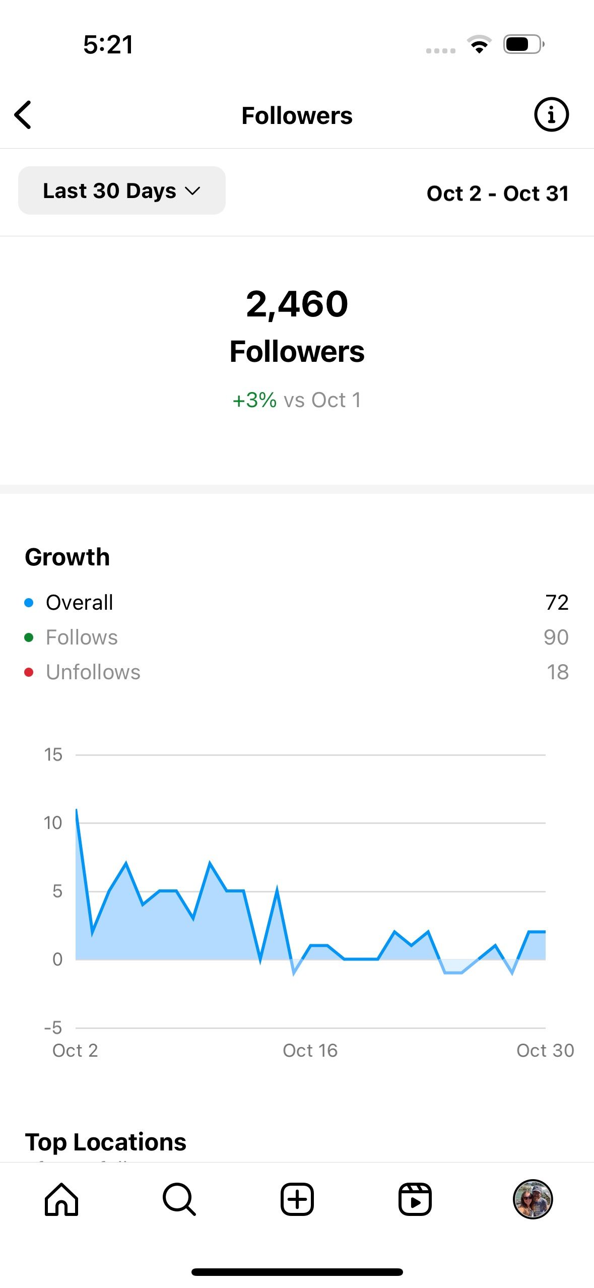 /vi/images/instagram-account-followers-gained-and-lost-in-the-last-30-days.jpeg