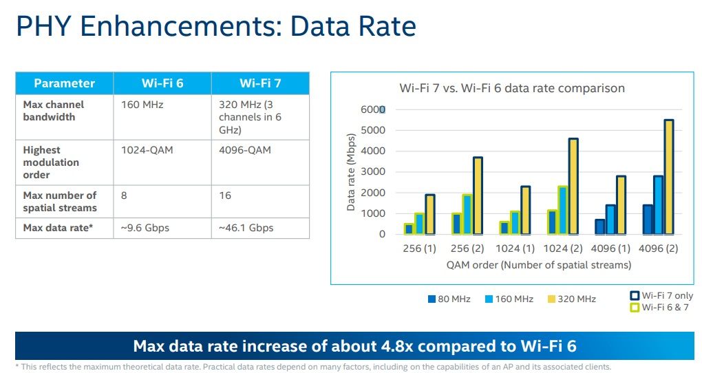 /vi/images/intel-wifi-7-data-throughput-rate.jpg /vi/images/intel-wifi-7-data-throughput-rate.jpg