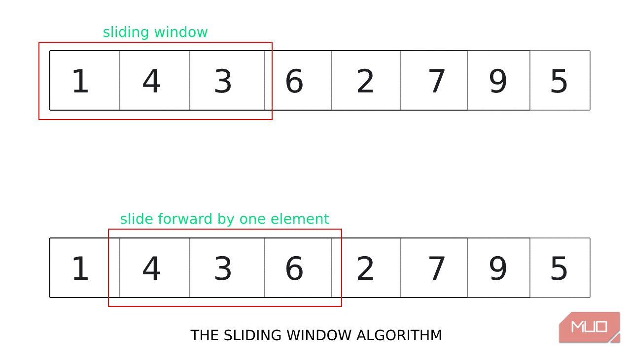 /vi/images/sliding_window_algorithm_visual.jpg /vi/images/sliding_window_algorithm_visual.jpg