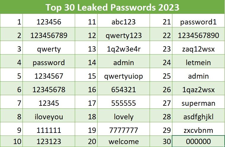 /vi/images/top-30-most-leaked-passowrds-2023.jpg /vi/images/top-30-most-leaked-passowrds-2023.jpg