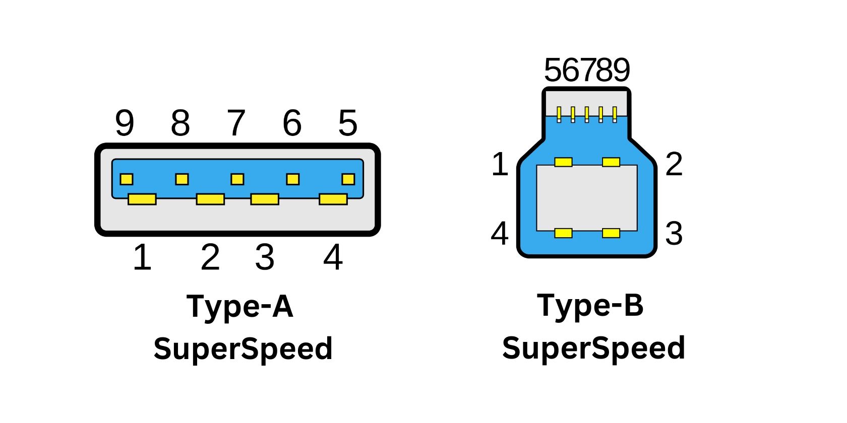 /vi/images/type-a-superspeed-and-type-b-superspeed.jpg /vi/images/type-a-superspeed-and-type-b-superspeed.jpg