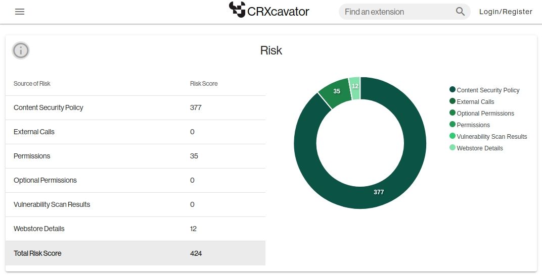 /vi/images/viewing-the-risk-assessment-of-an-unknown-firefox-extension-in-crxcavator-1.jpg /vi/images/viewing-the-risk-assessment-of-an-unknown-firefox-extension-in-crxcavator-1.jpg