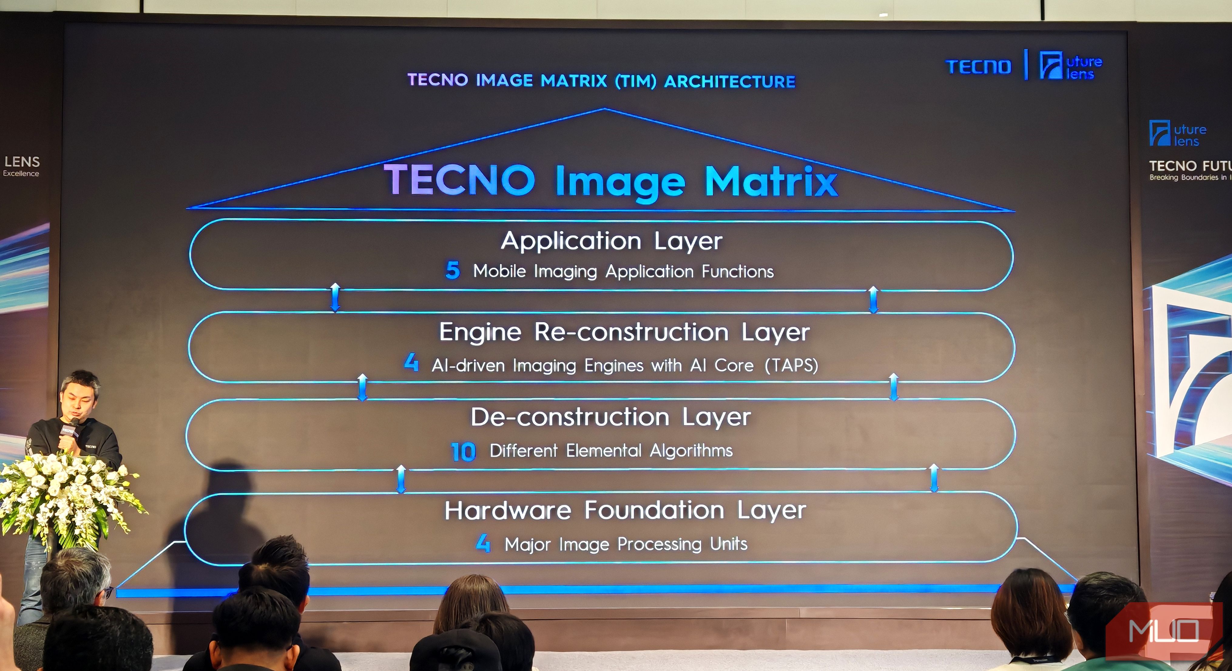 Tecno image matrix